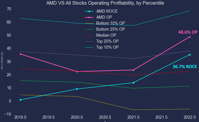 AMD:持续承压，终将迎来“花开”？