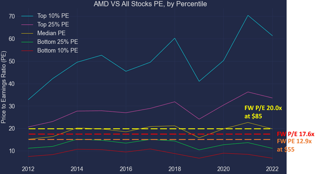 AMD:持续承压，终将迎来“花开”？