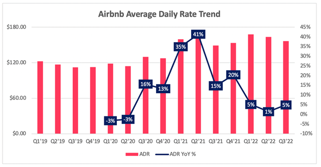​财报前瞻丨旅游业变化莫测，Airbnb能否抓住机遇？