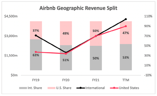 ​财报前瞻丨旅游业变化莫测，Airbnb能否抓住机遇？