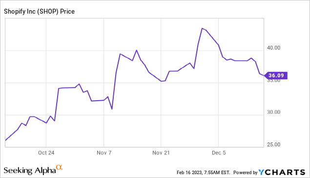 财报解读丨利润率持续下降，Shopify如何度过阵痛期？