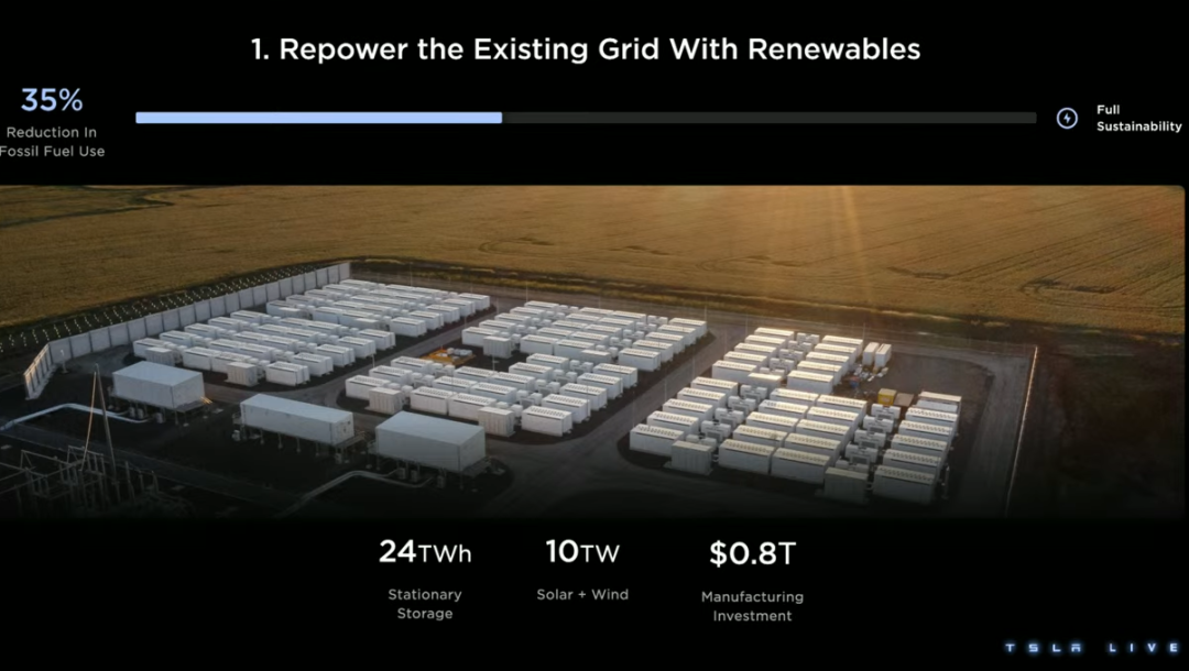 马斯克“宏图计划”：储能240TWH、可再生电力30TWH，制造投资10万亿美元 ！